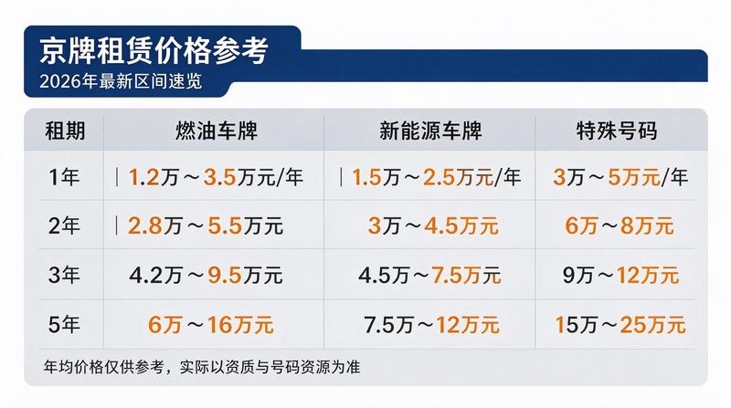 客户王先生