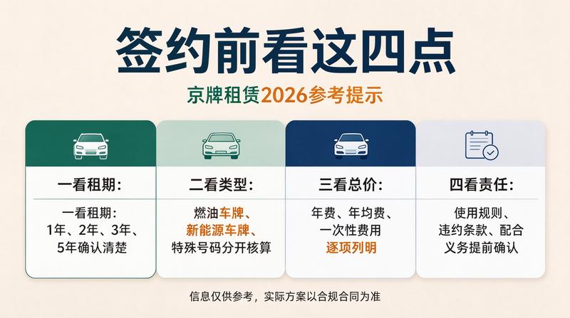 新能源京牌优势
