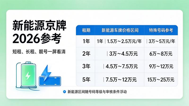 2026年北京车牌指标政策动态