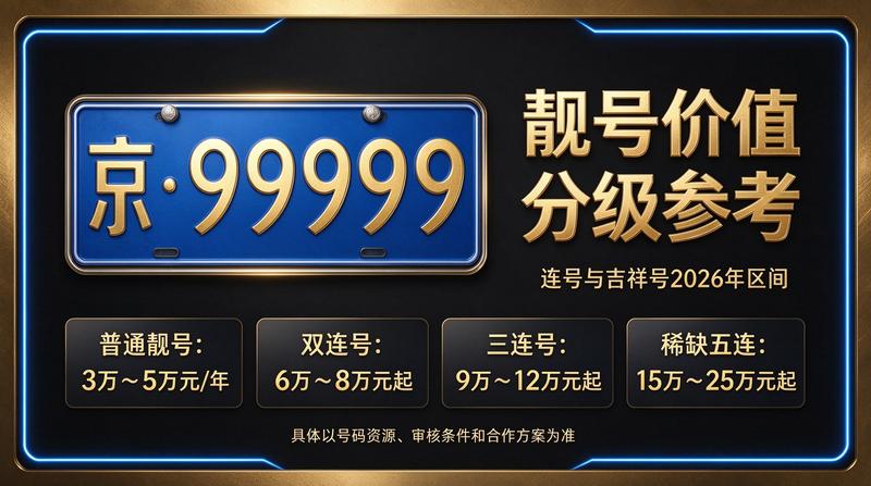 2026年闲置北京京牌照出租三年价格表与业务介绍